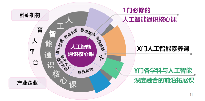 技术交流会发言稿：共享与成长