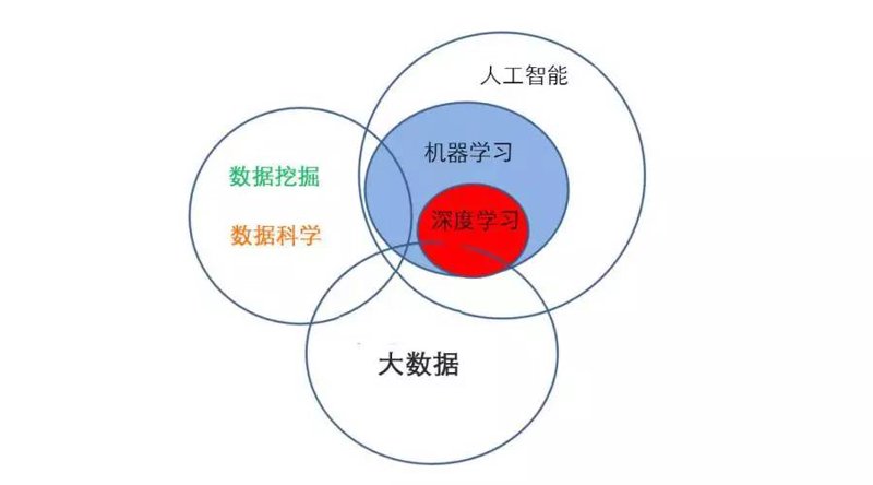 怎样学编程基础入门？