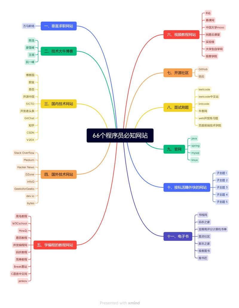 如何从零开始学习编程？这是一个让无数初学者头疼的问题。