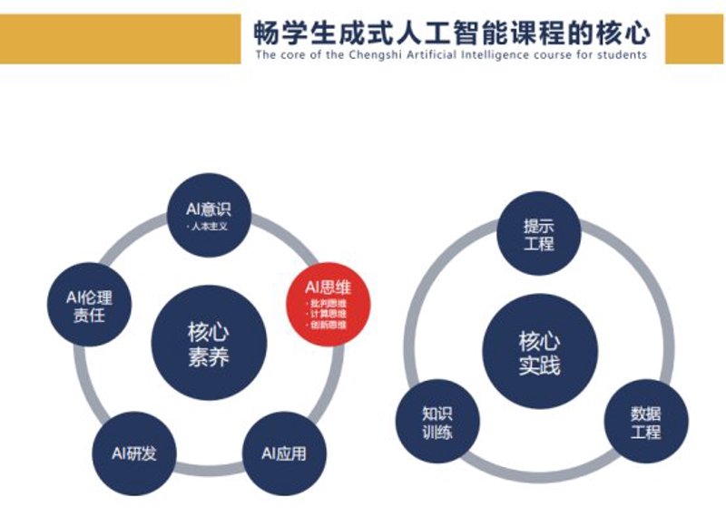 欢迎来到本次技术交流大会，今天我们将一起探讨行业前沿技术和最新发展动向。在接下来的时间里，你将听到来自不同领域的嘉宾分享他们的见解和经验。