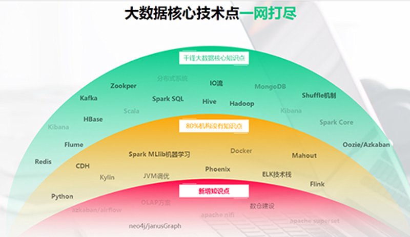 如何在技术交流会上展示你的真才实学