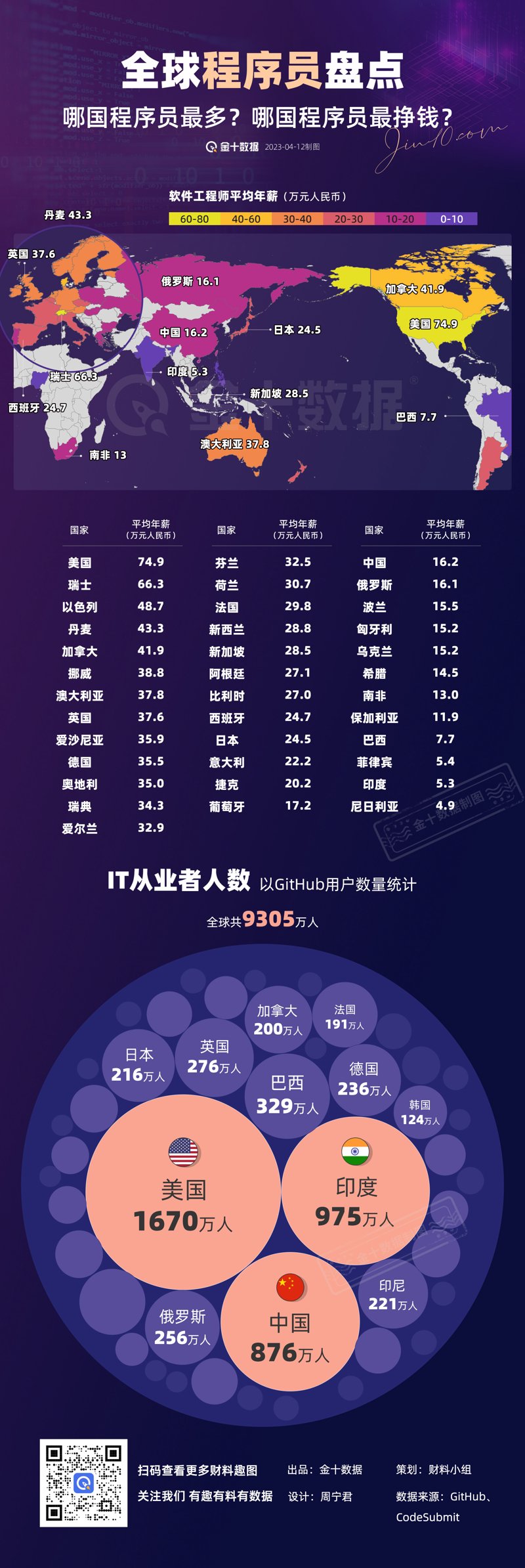 程序员社区